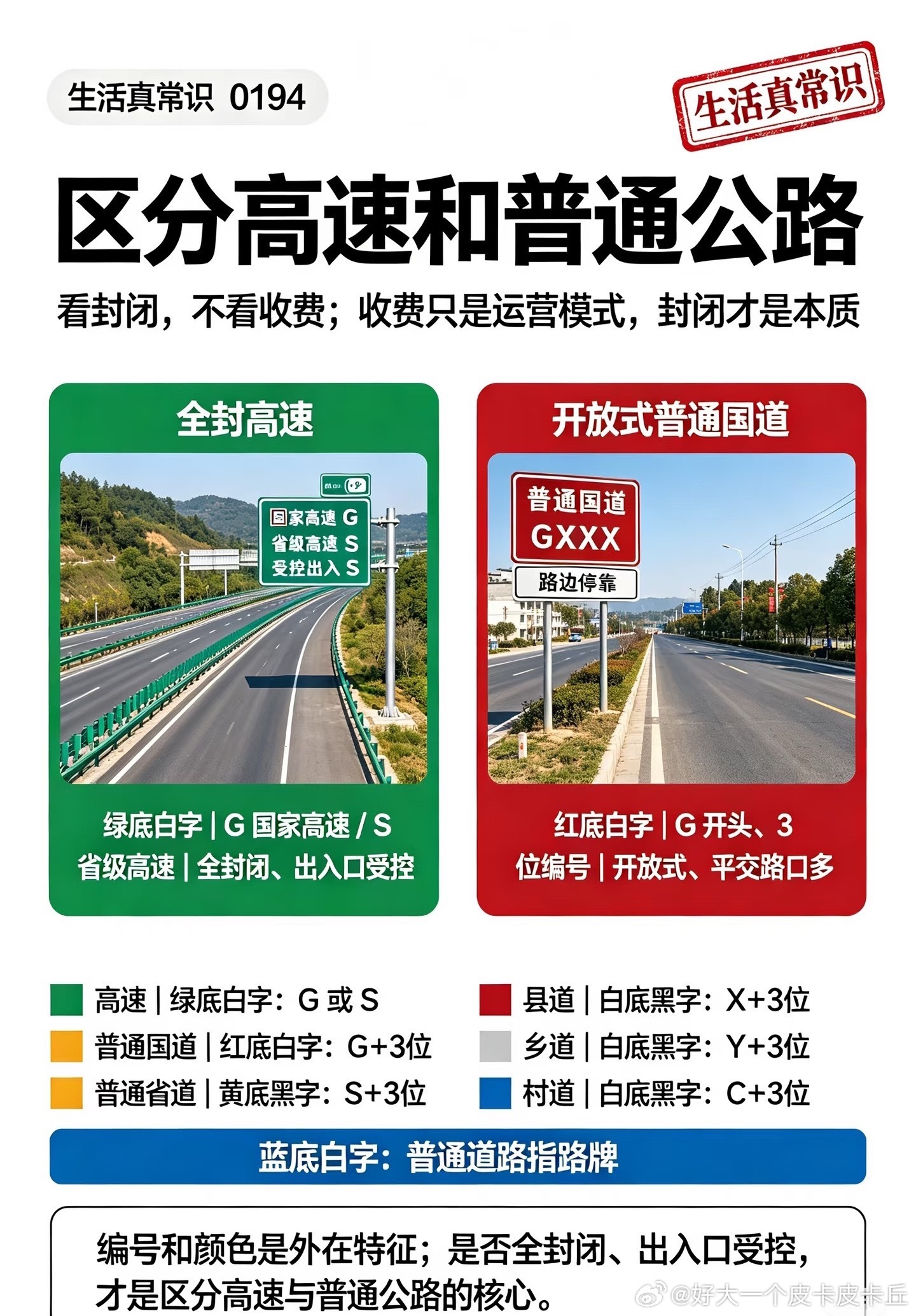 高速与普通公路，区分看封闭而非收费｜生活真常识0194很多人容易混淆两套概念：一