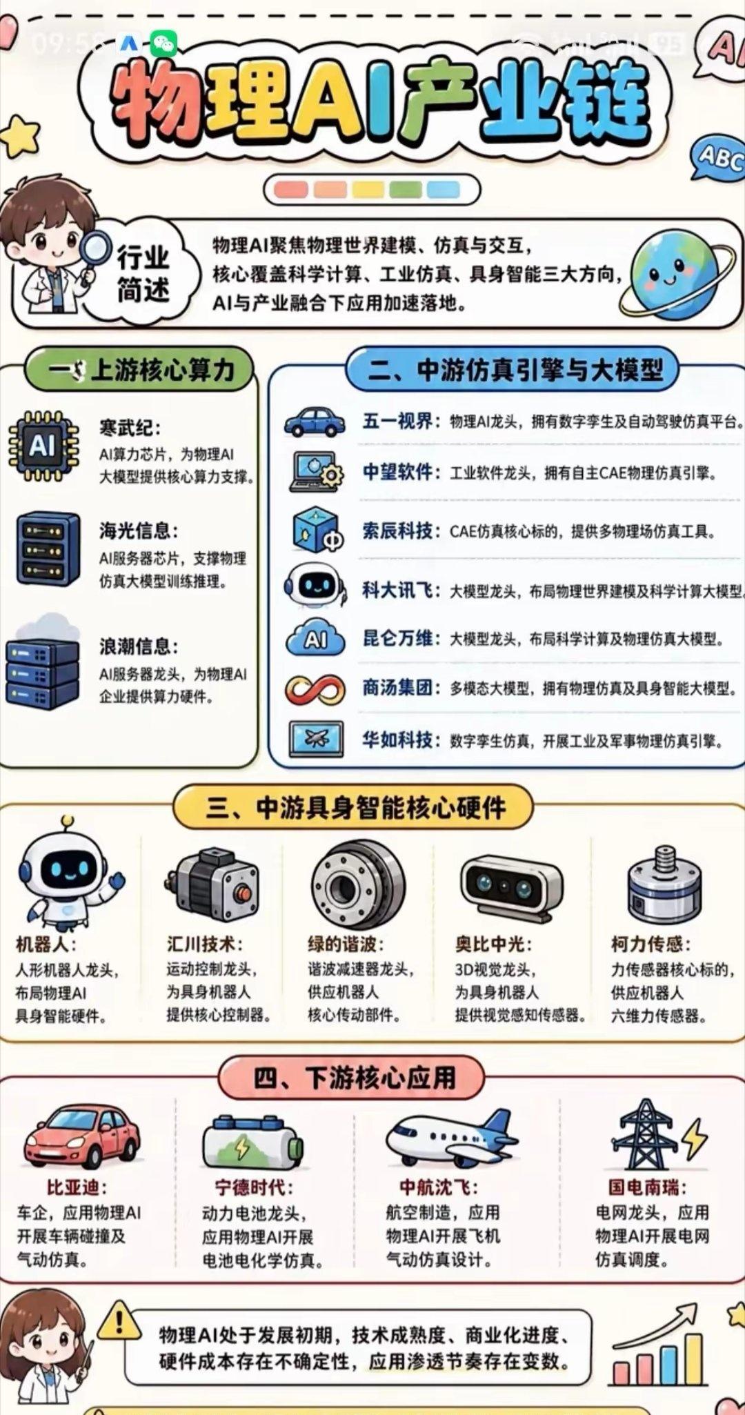 物理 AI 是全新赛道，主打物理世界建模仿真、虚实交互，主要分为科学计算、工业仿