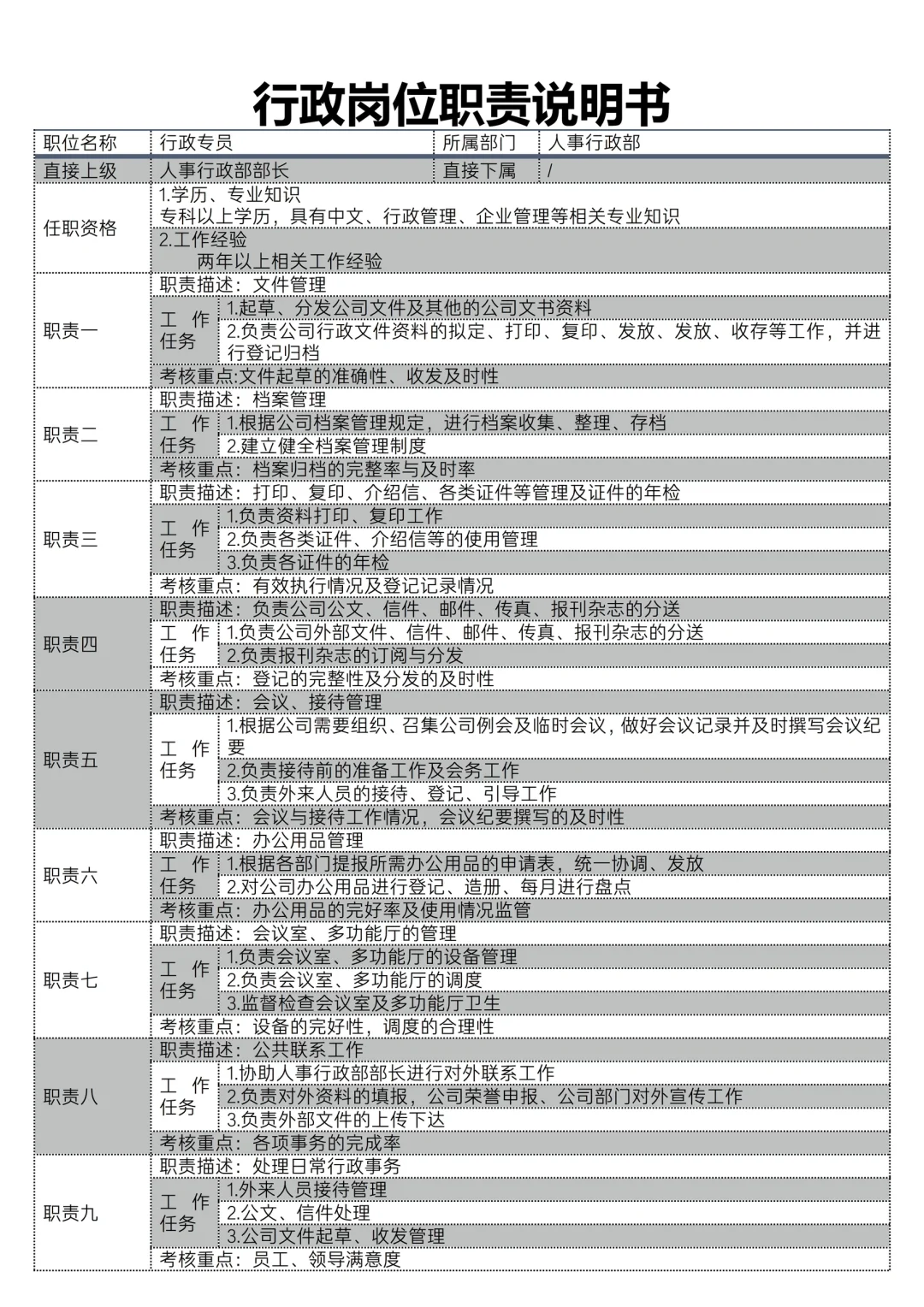 ✅行政岗位职责说明，行政岗位绩效考核