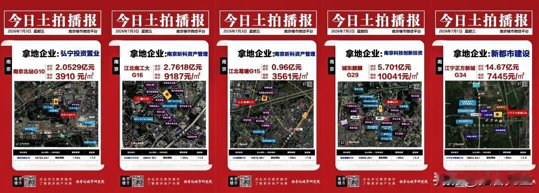刚刚，南京火速卖出5块地！

刚刚刷到南京楼市微信平台：

最近南京土拍市场动作