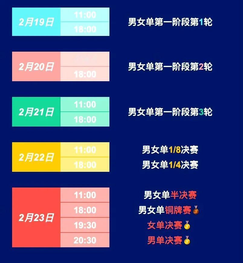 2025乒乓球亚洲杯要来了！
2月19日开战！只有男女单打比赛。先进行三轮循环赛