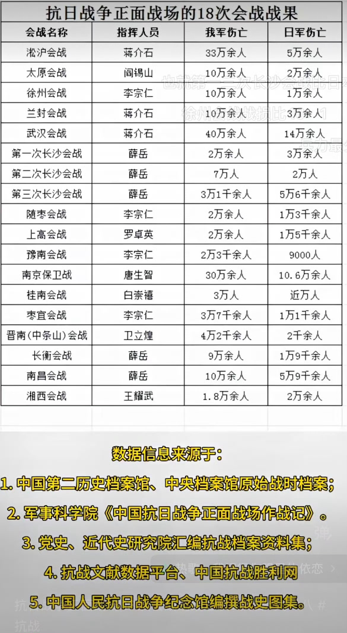 抗日战争大战役战果汇总  郑州
