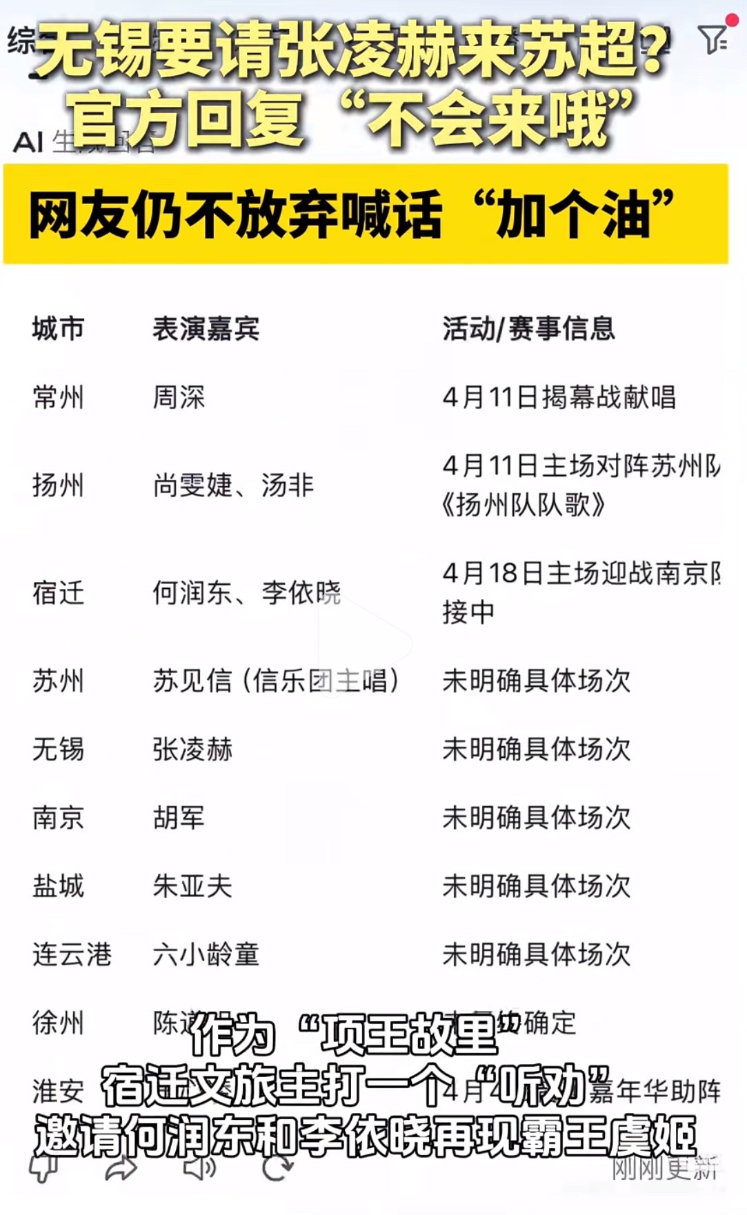 官方回应张凌赫是否来苏超 针对网传张凌赫将亮相苏超无锡主场的消息，官方已明确回应