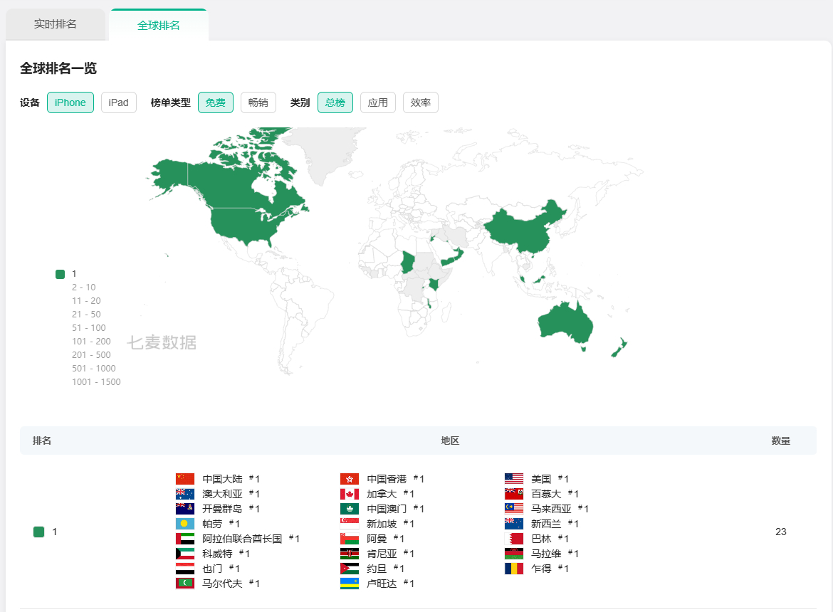 23国/地区App Store登顶，DeepSeek的加冕时刻。一个月前我吹De