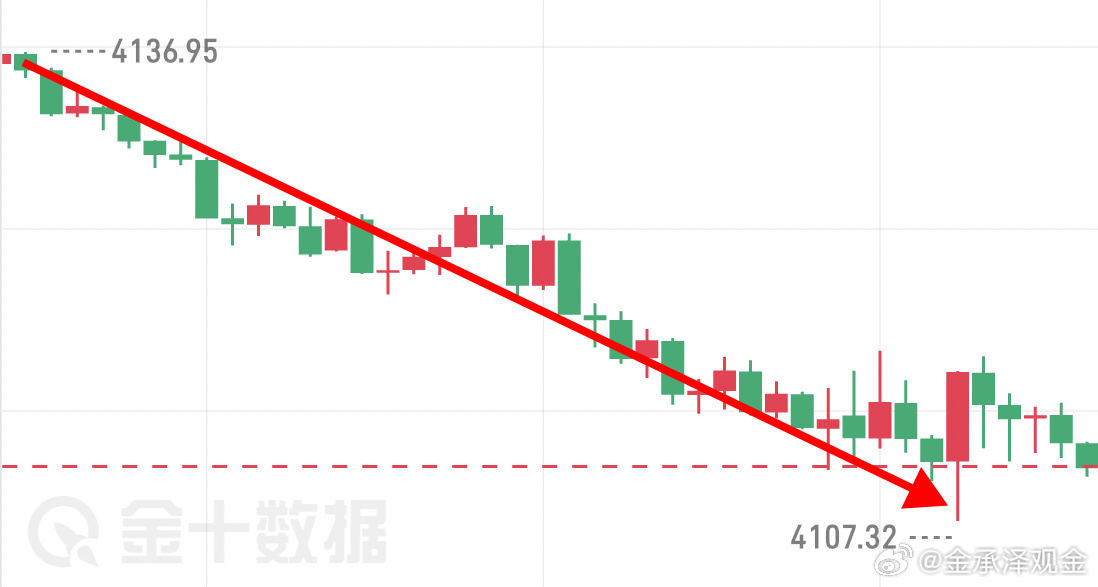 盘面反弹无力，承压回落，顺势而为，远比逆势博弈稳妥。行情有它自身节奏，耐心等待，