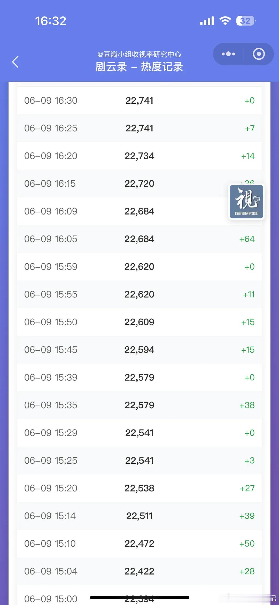 莫离第一天这个热度是受白鹿的影响吗？ 