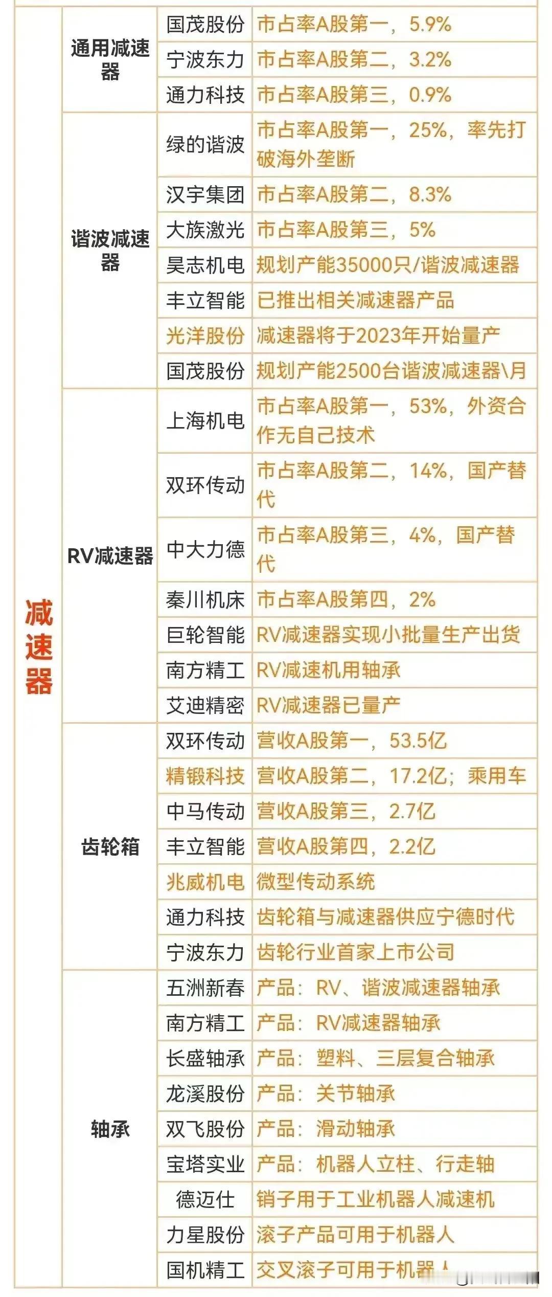 减速器、机器人概念爆发!人形机器人被国家纳入了未来重点发展对象!西方国家也在大力