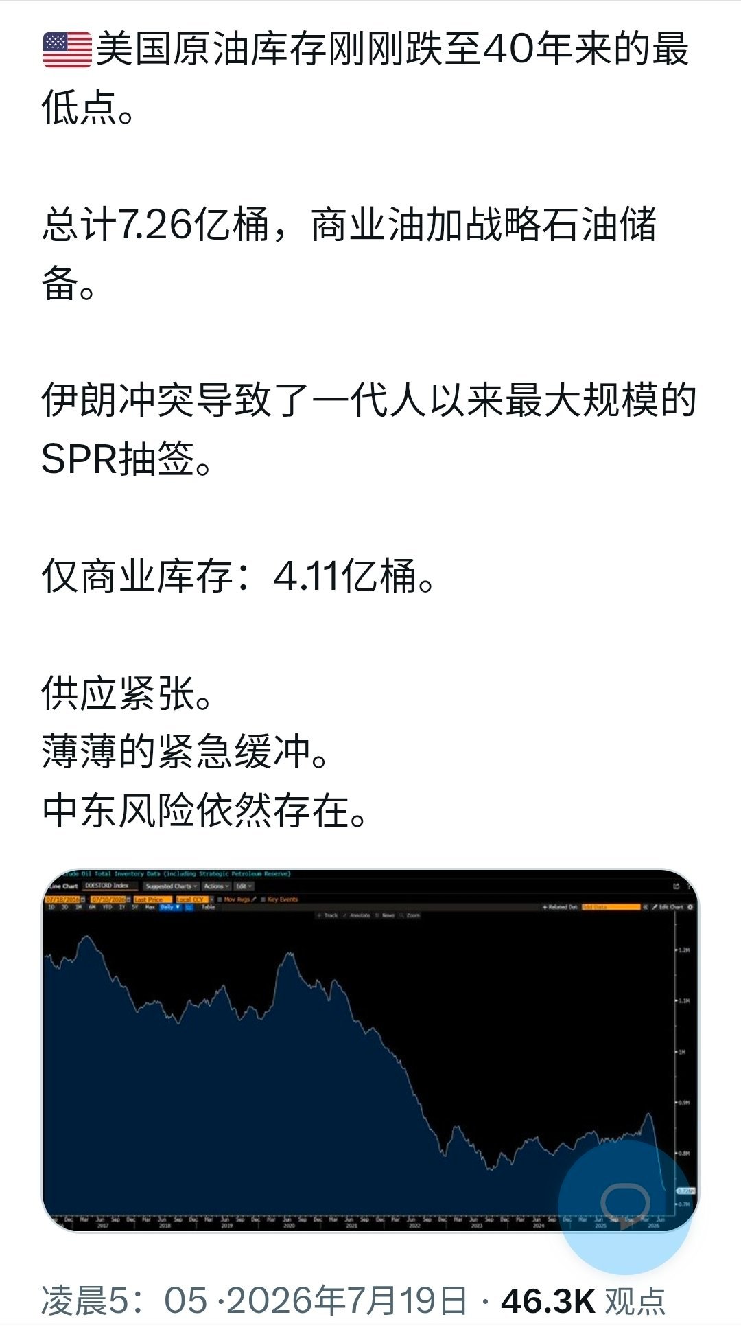 印钞，发债永不停？那些事受此影响？自己思考吧！ 