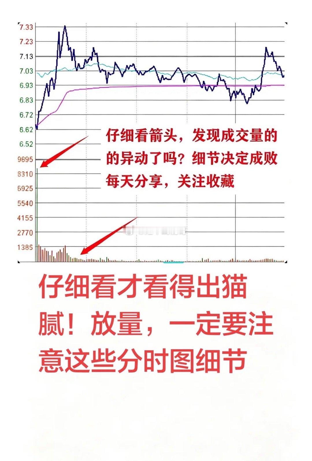 切记！K线放量上涨，不一定是机会，很多时候是主力精心挖的坑！量价核心根本不在K线