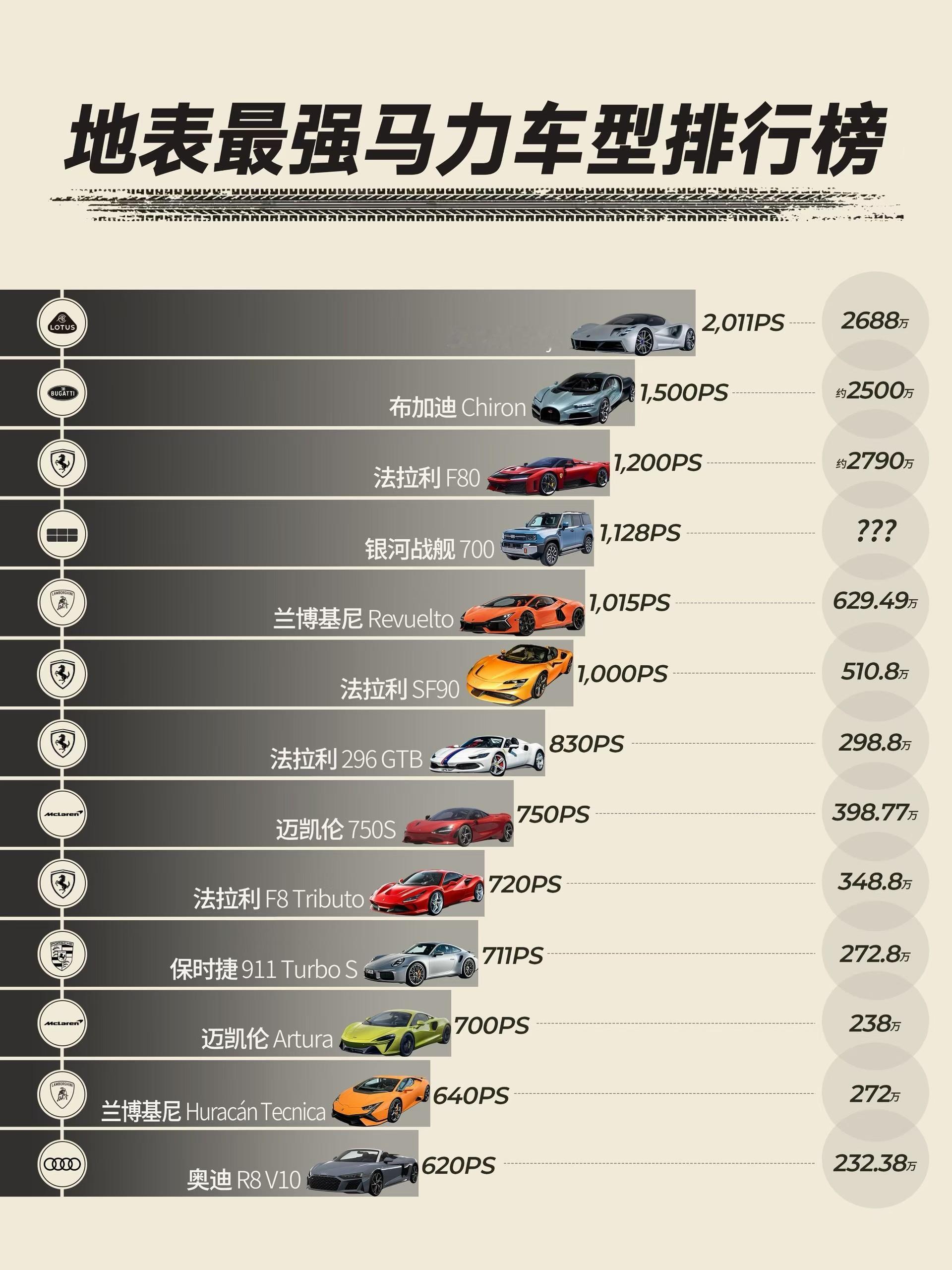 一眼看出是哪个品牌做的图不理解这种图宣传出去有啥用...性能车