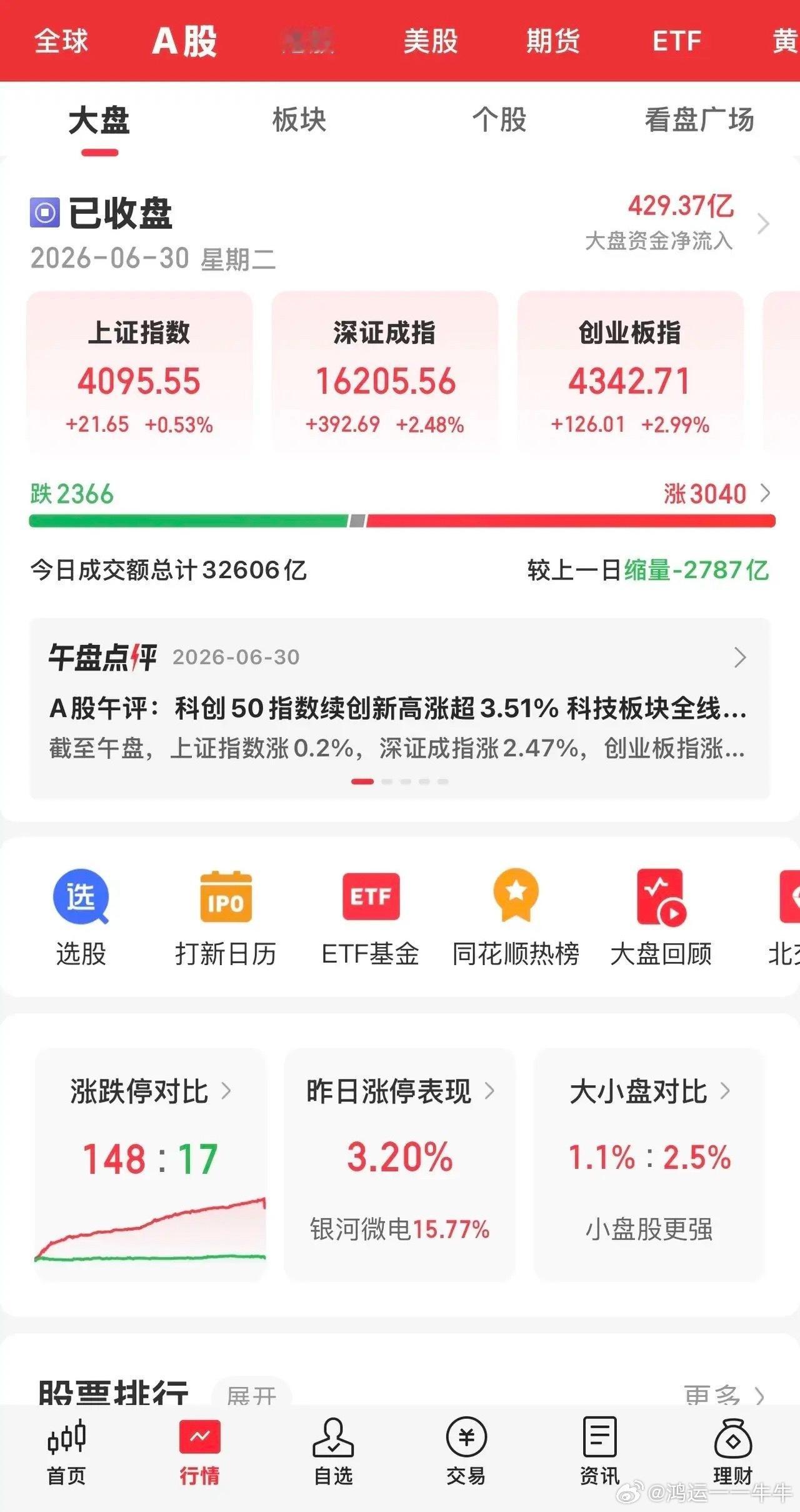 本月最后两天，大A表现相对较为乐观，克服了上周五的困难重启升势，沪指又出现在41