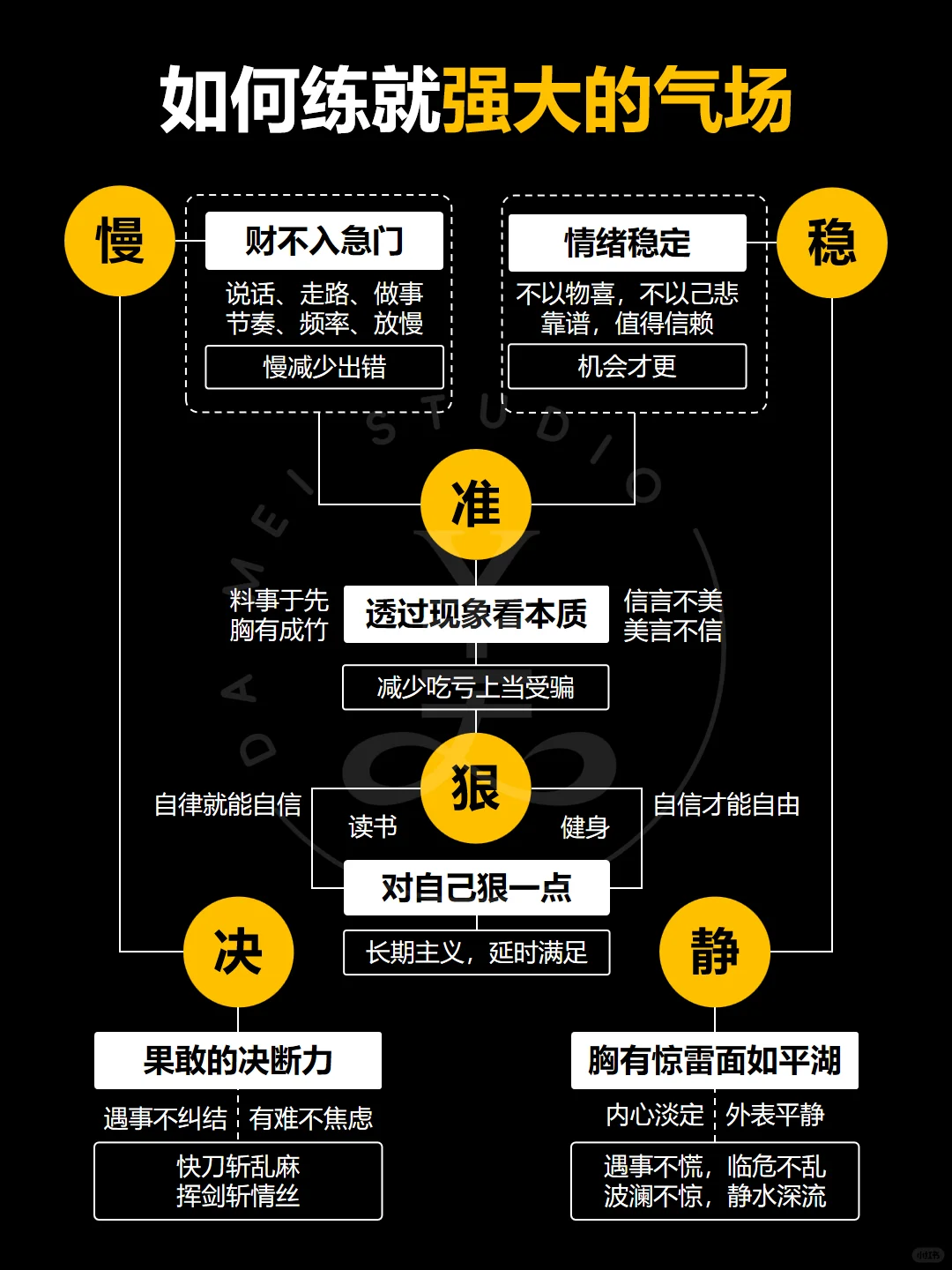 六个字教会你如何练就出强大的气场‼️