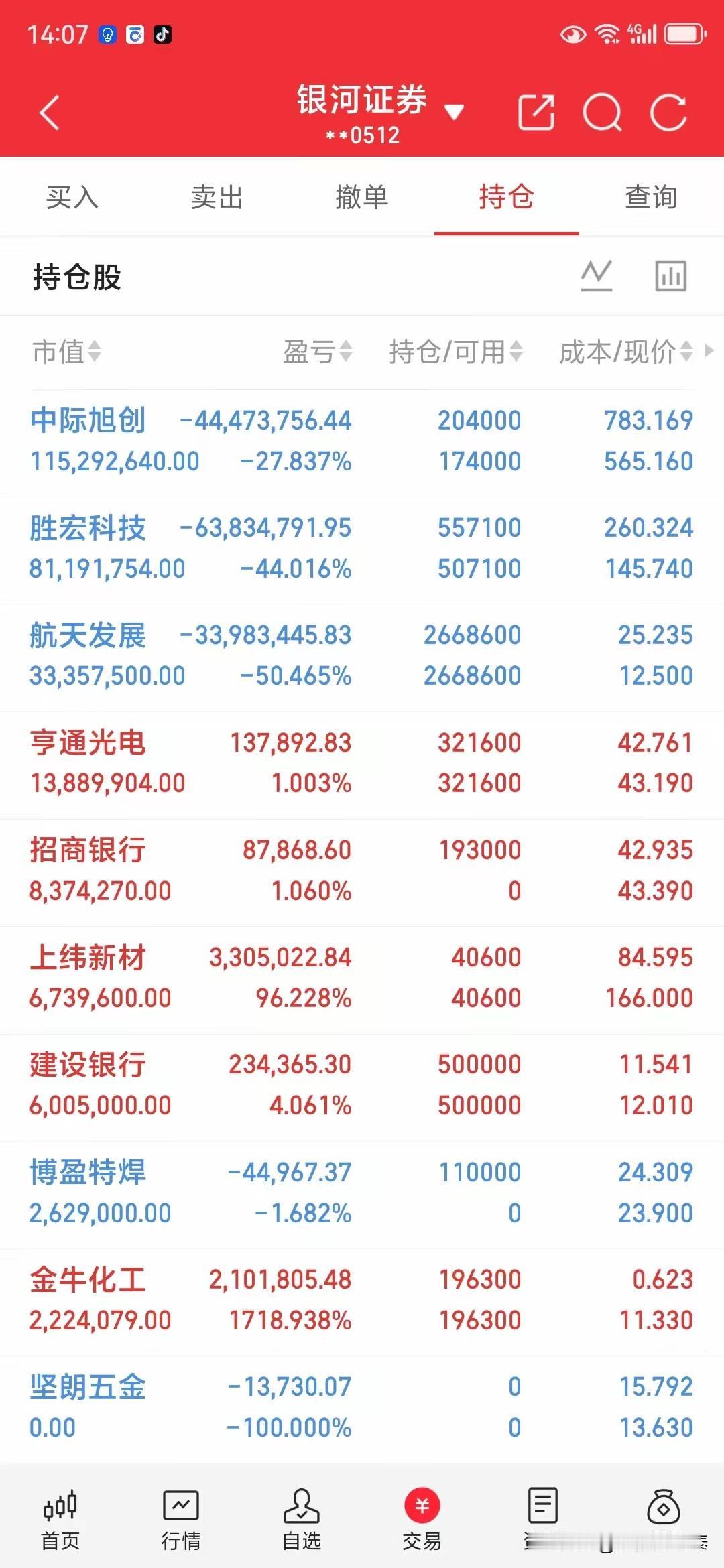 总资产过亿，单日亏损几千万！这份极度硬核的持仓单，看麻了无数散户

今天刷到一位