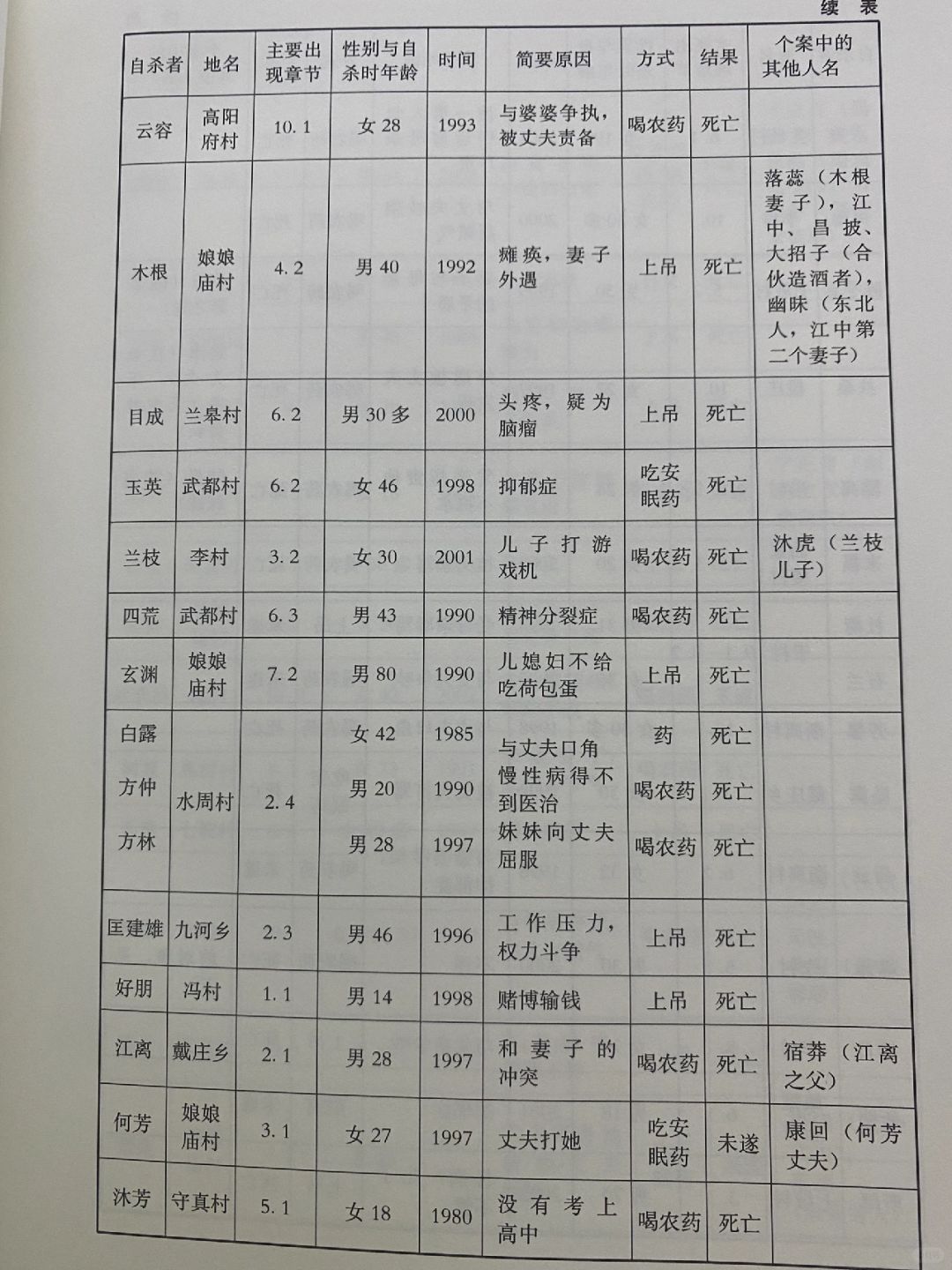 自杀作为中国问题——研究农村的另一种方式