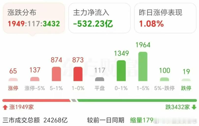价值投资日志 今天最佳段子：英维克的液冷技术还真强，给整个大A都降温了！全天A股