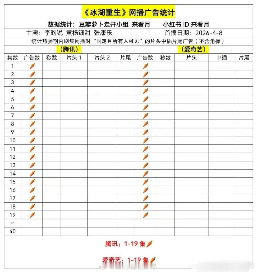 蜜语纪直接上升11名！登顶了，好猛啊翻了4倍…4.14云合 市占率，中年现偶还是