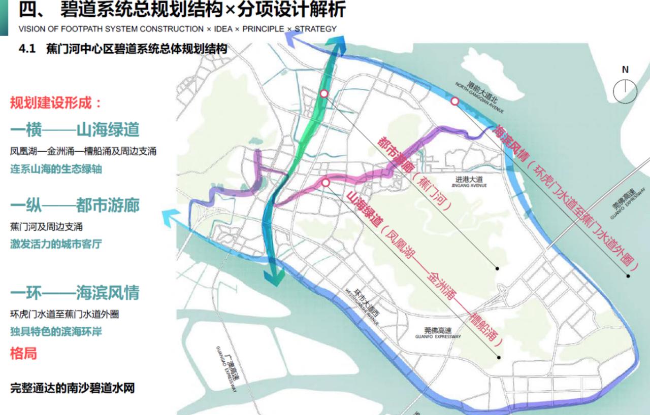 【蕉门河中心区碧道系统规划方案公布！规划一横一纵一环】近日，蕉门河中心区碧道系统