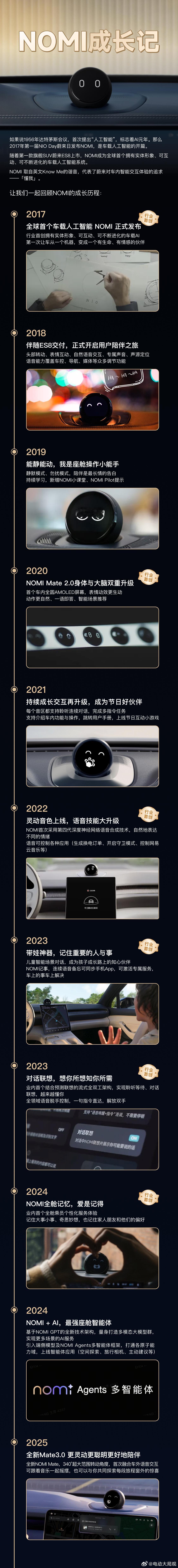 蔚来「原创简史系列」又来啦，这次是可爱又呆萌的NOMI。买蔚来不选NOMI，感觉