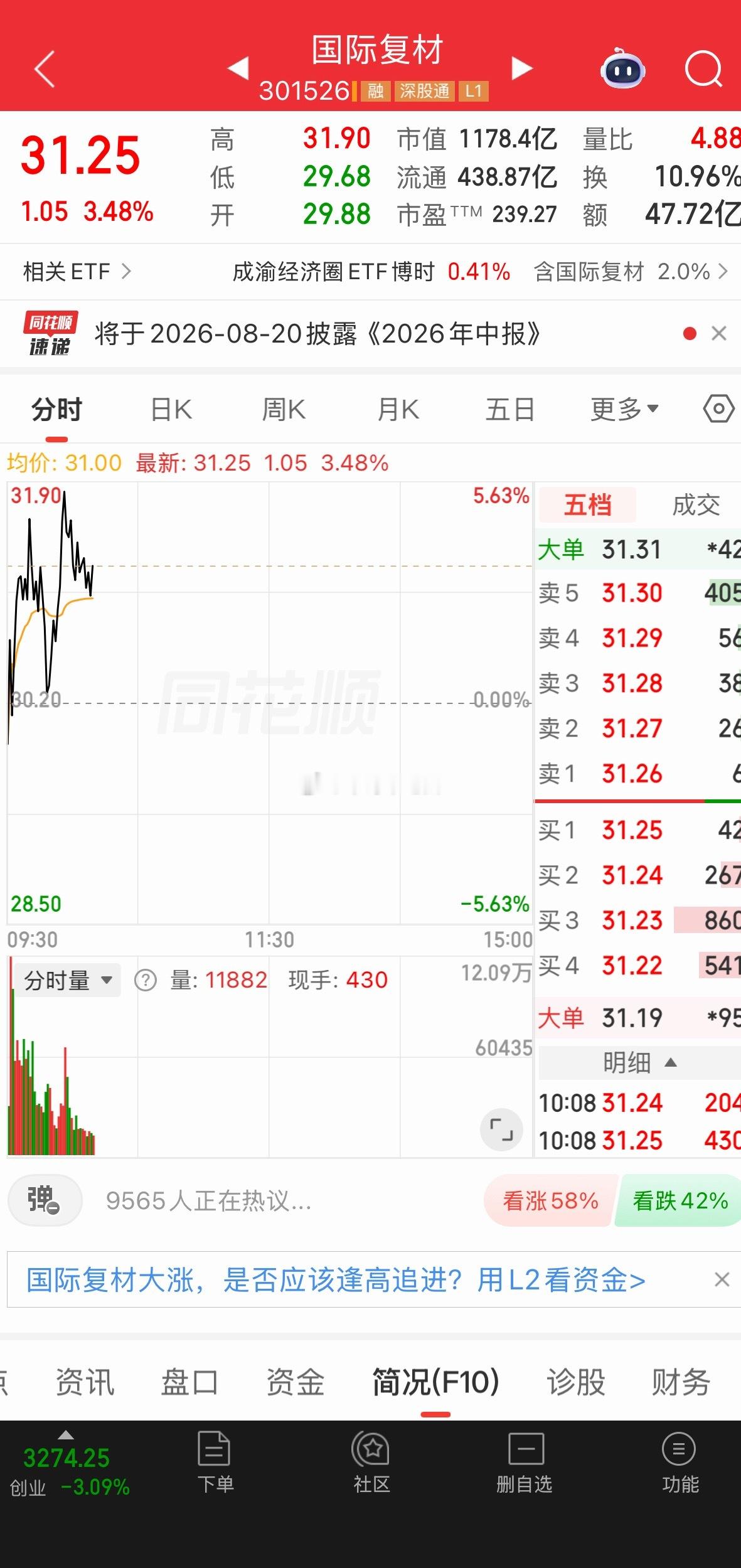 上涨了！恭喜跟上的铁子， 