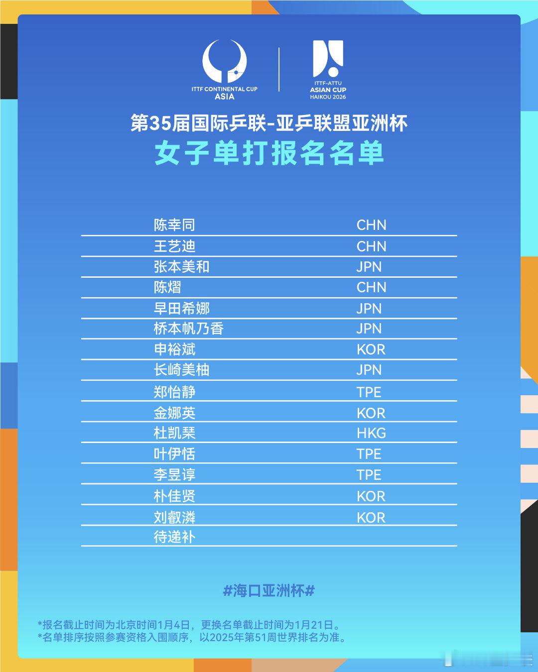 海口亚洲杯孙颖莎已报名国乒海口亚洲杯参赛名单海口亚洲杯 2月份又能见孙颖莎打球女