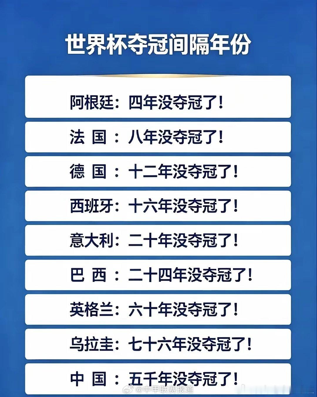 大家准备好了吗？ 美加墨世界杯 世界杯历史排名  cr：中甲联赛报道 