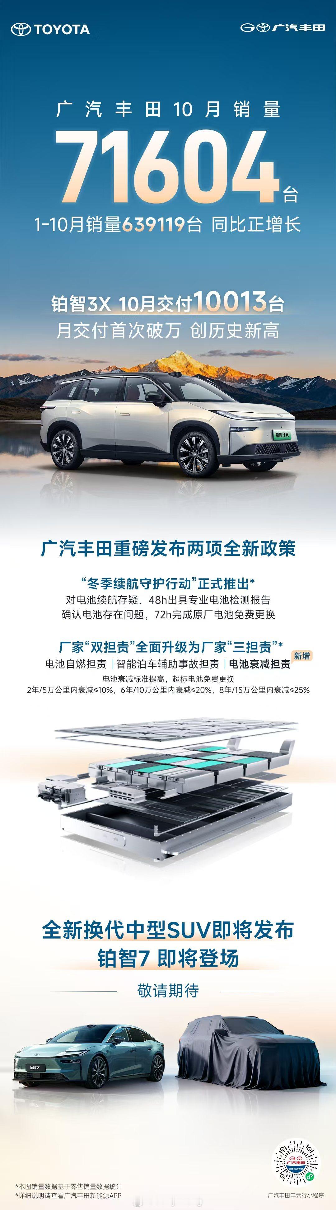 广汽丰田10月销量高达71604台，全新铂智3X单月销量强势破万，连续6个月销量