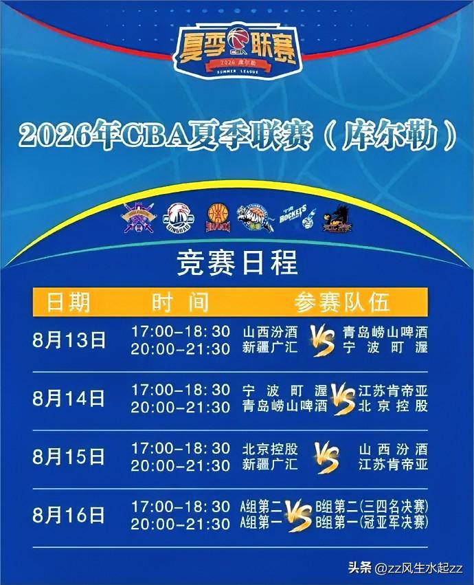 CBA夏联库尔勒站来袭！6支球队角逐，完整赛程收好
2026年CBA夏季联赛库尔