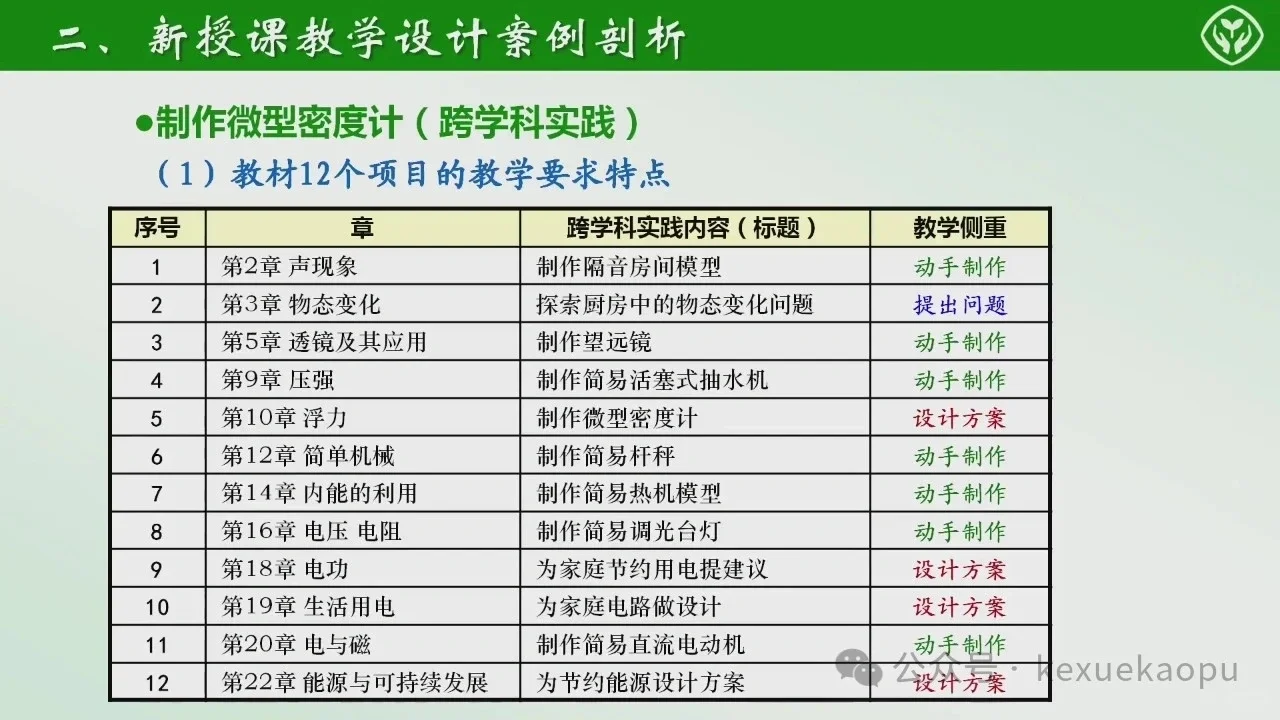 初中物理跨学科实验12个