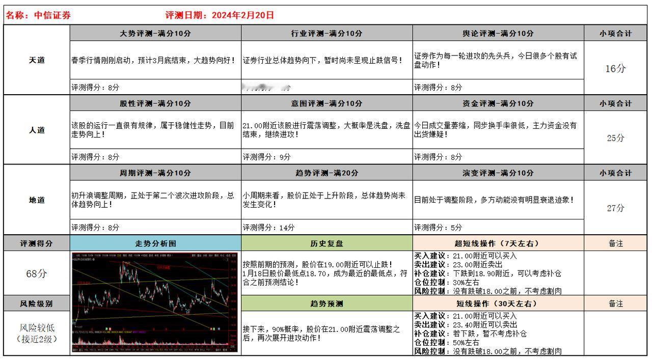 每日一股！
今日分享：中信证券（详见图片）
极简点评：正处于进攻阶段，抓住机会，