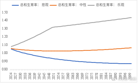 我国人口总量14.05亿我国每年新入学大学生超1000万我国人口总量是14.05