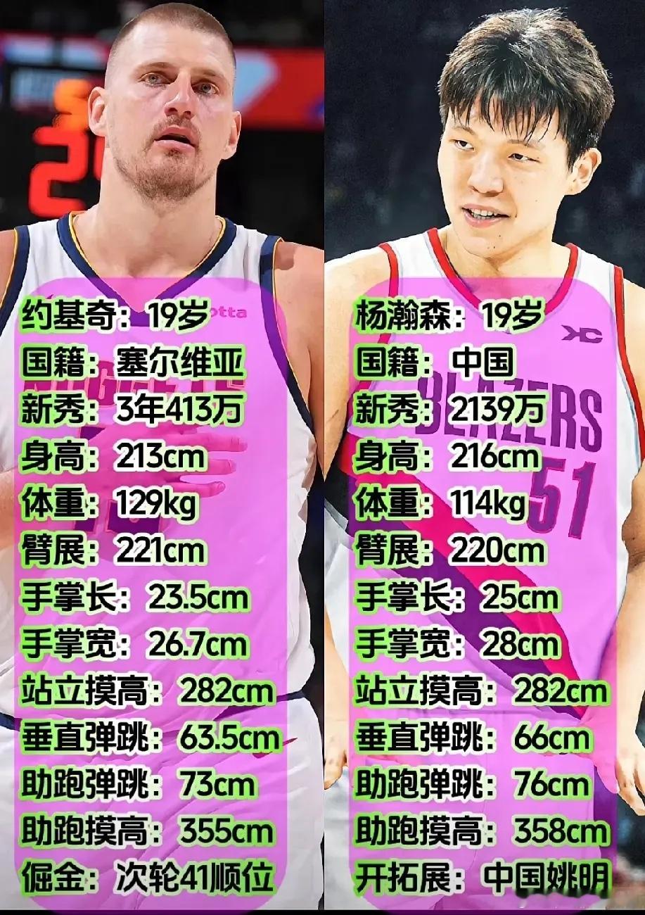 19岁约基奇与19岁的杨瀚森对比，杨瀚森静态天赋完全不输约基奇，甚至比约基奇更好