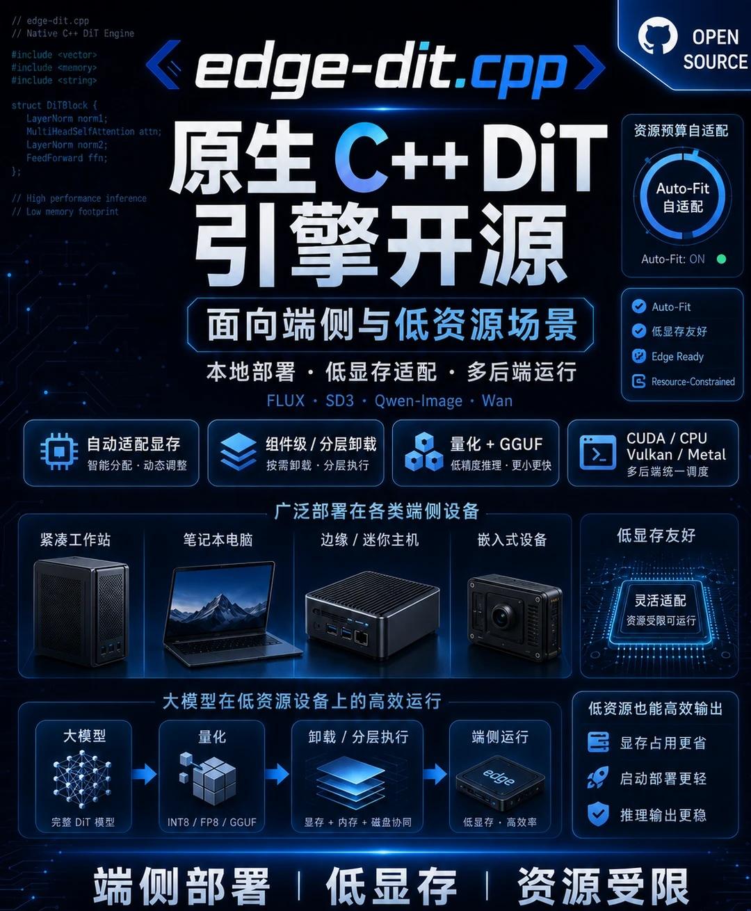 清华开源edge-dit.cpp｜面向端侧的DiT引擎
最近，我们正式开源了 e