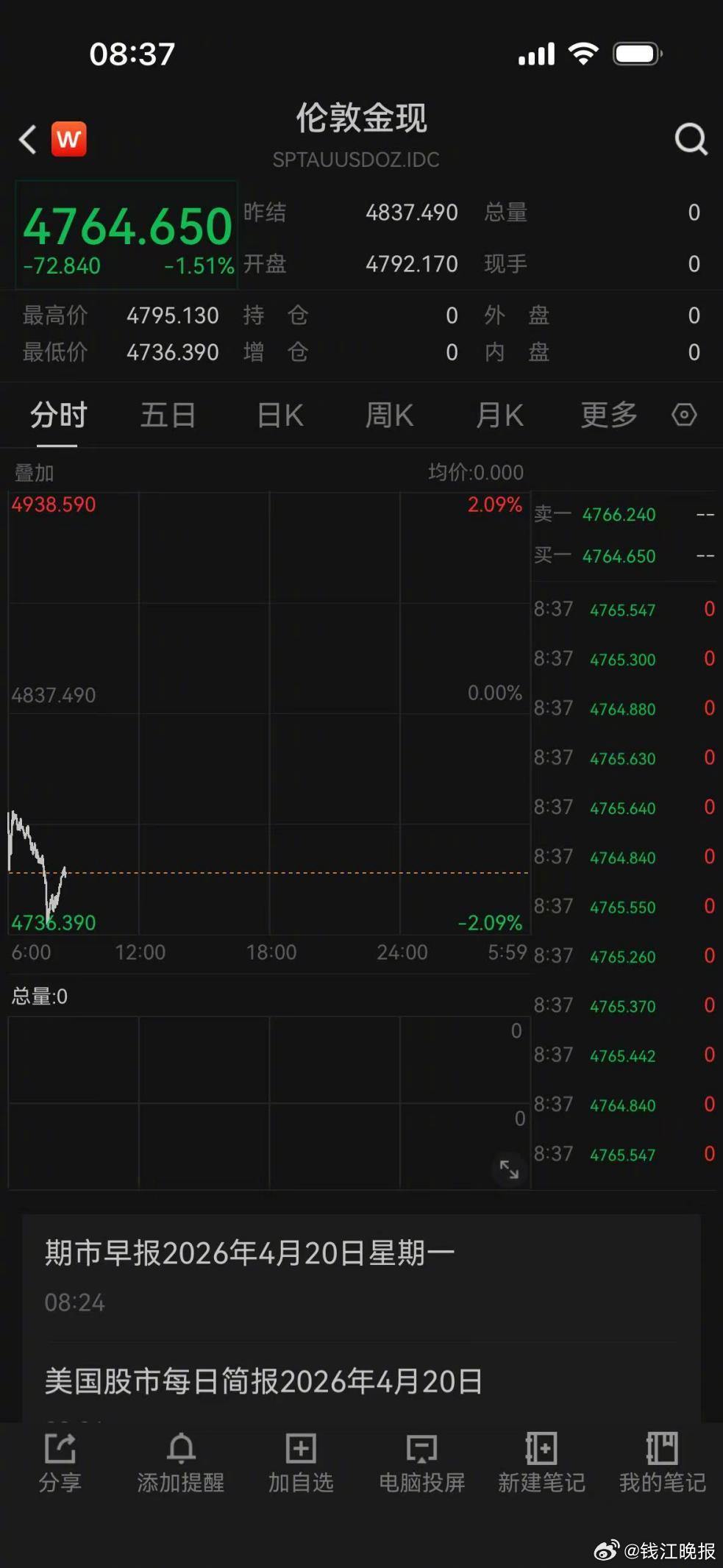 #黄金白银为啥又双叒下跌# 中东局势再起变化，刚刚，贵金属跳水！#金银突发跳水#