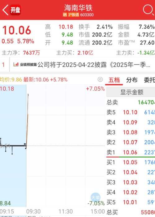 $海南华铁 sh603300$ 算力出来承接一下。 ​​​