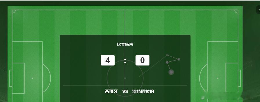 西班牙4-0击败沙特 全程看下来沙特完全处于被动状态任人宰割！话不多说 第二场 