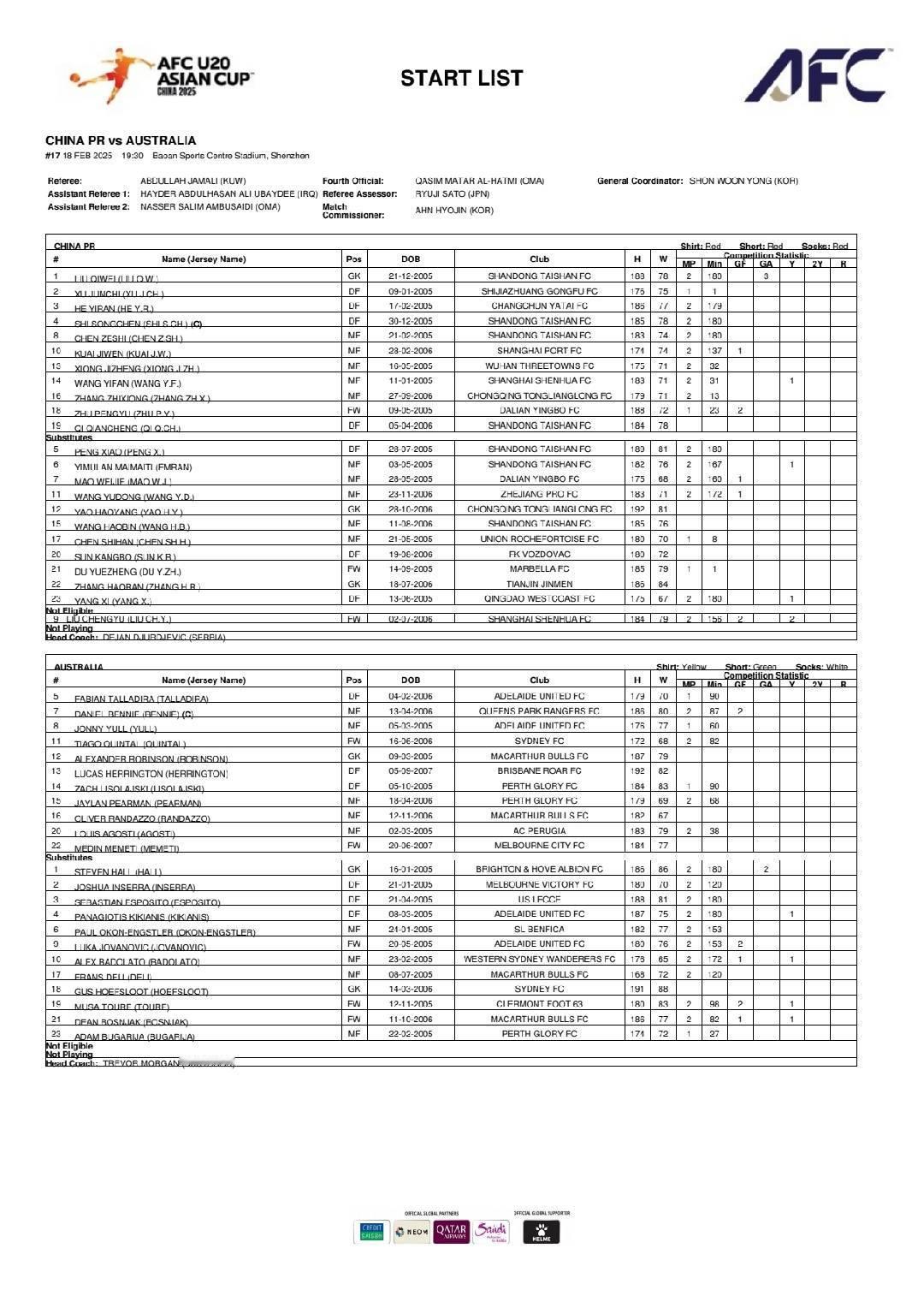 【 U20国足vs澳大利亚U20 】中国U20vs澳大利亚U20：国青轮换，朱鹏