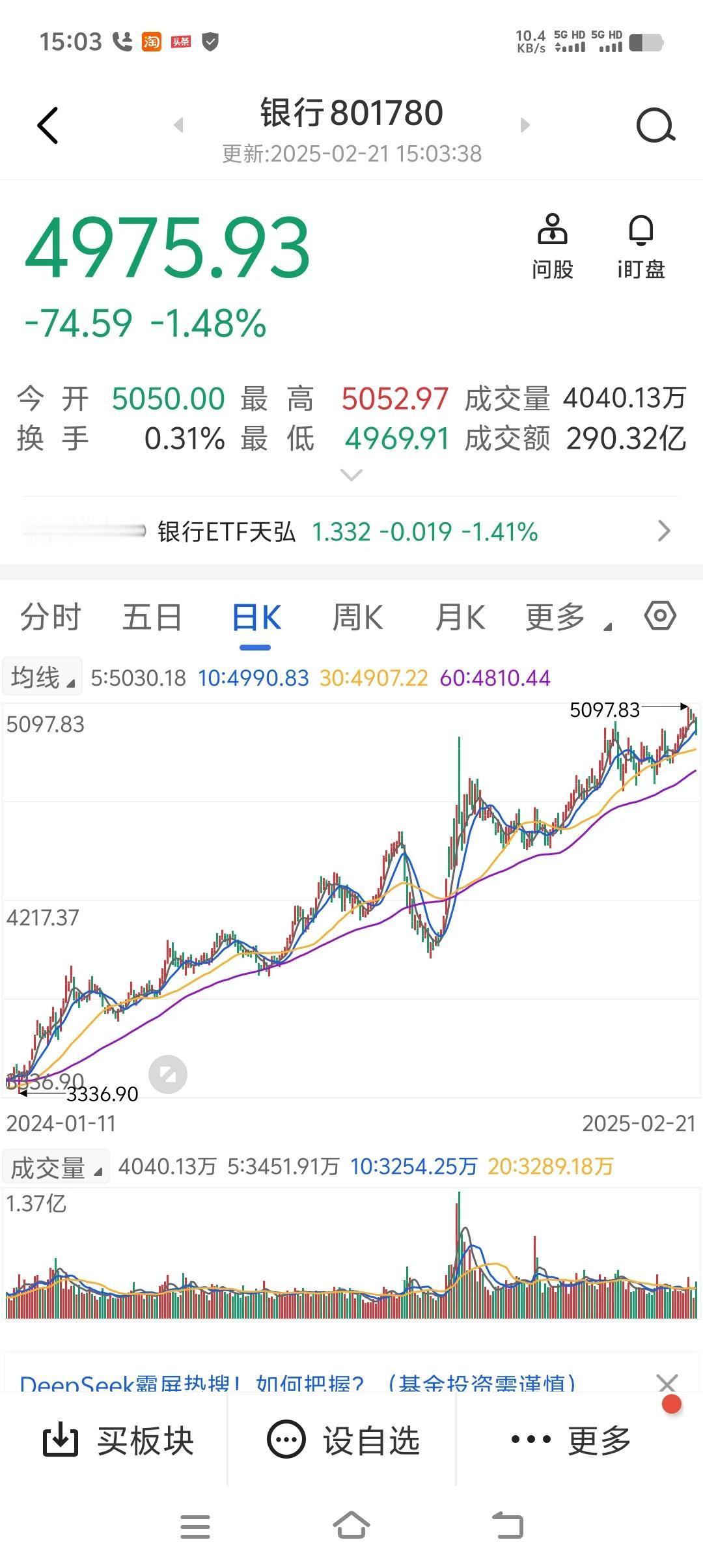 今天银行板块下跌你害怕了吗？我是稳坐钓鱼船一点都不担心。因为去年9.24之后也是