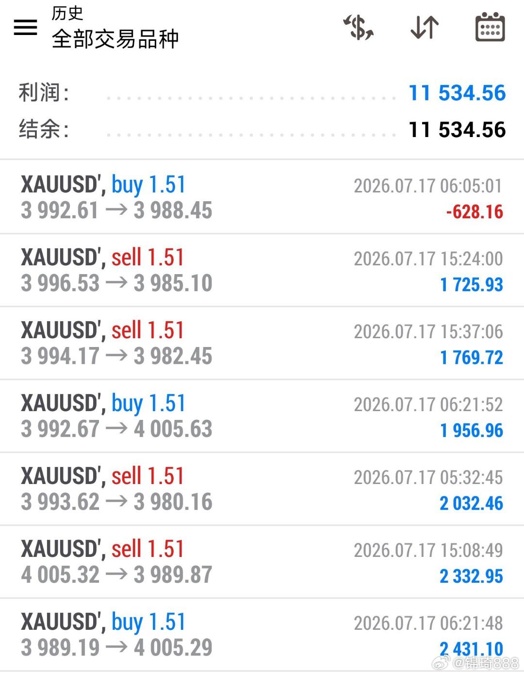 把控市场运行节奏，避开震荡陷阱，稳稳吃下波段收益黄金外汇黄金