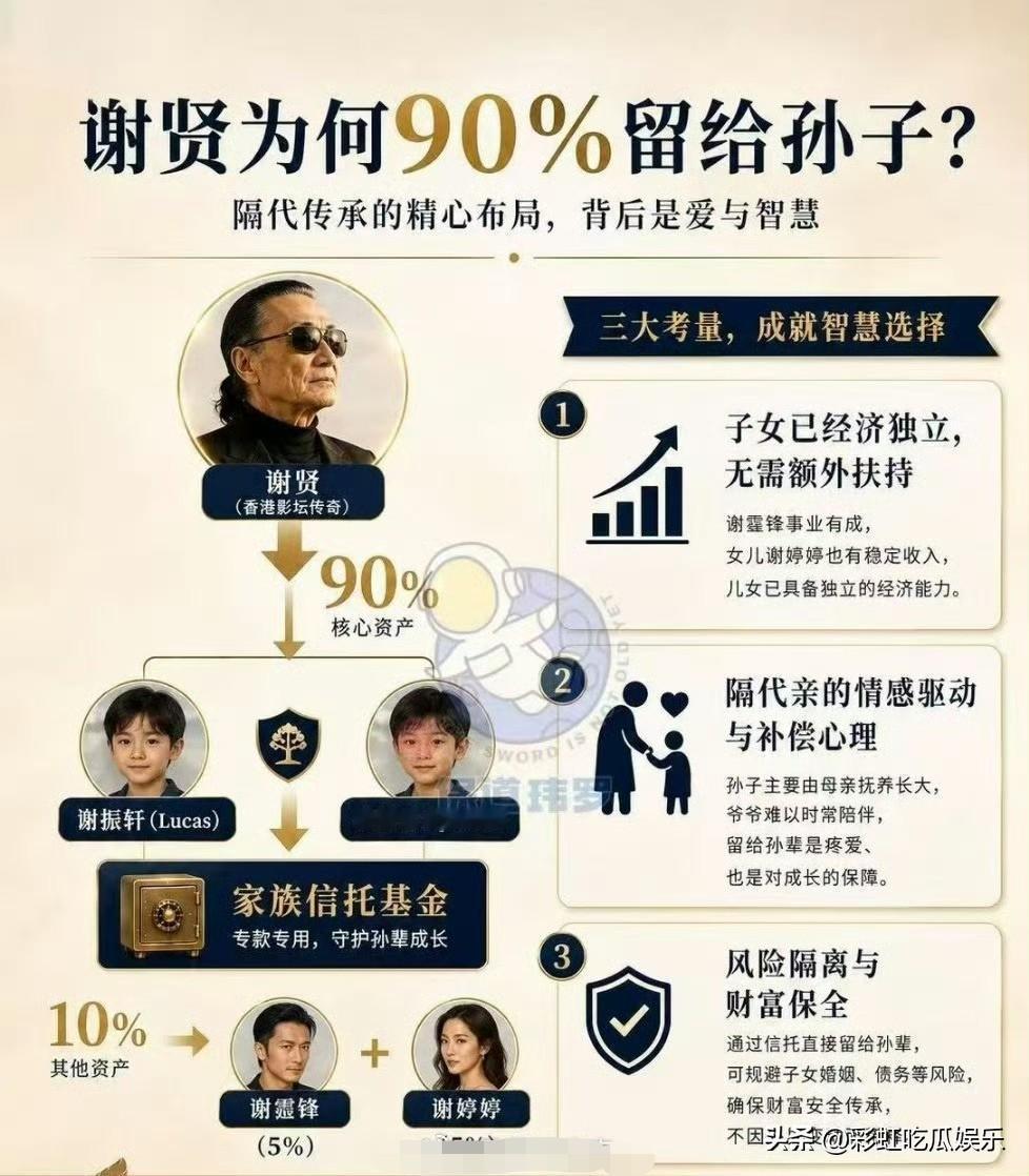 姜还是老的辣！谢贤遗嘱虽然留了90%给两个孙子，但是他有条件的，就是张柏芝不能改