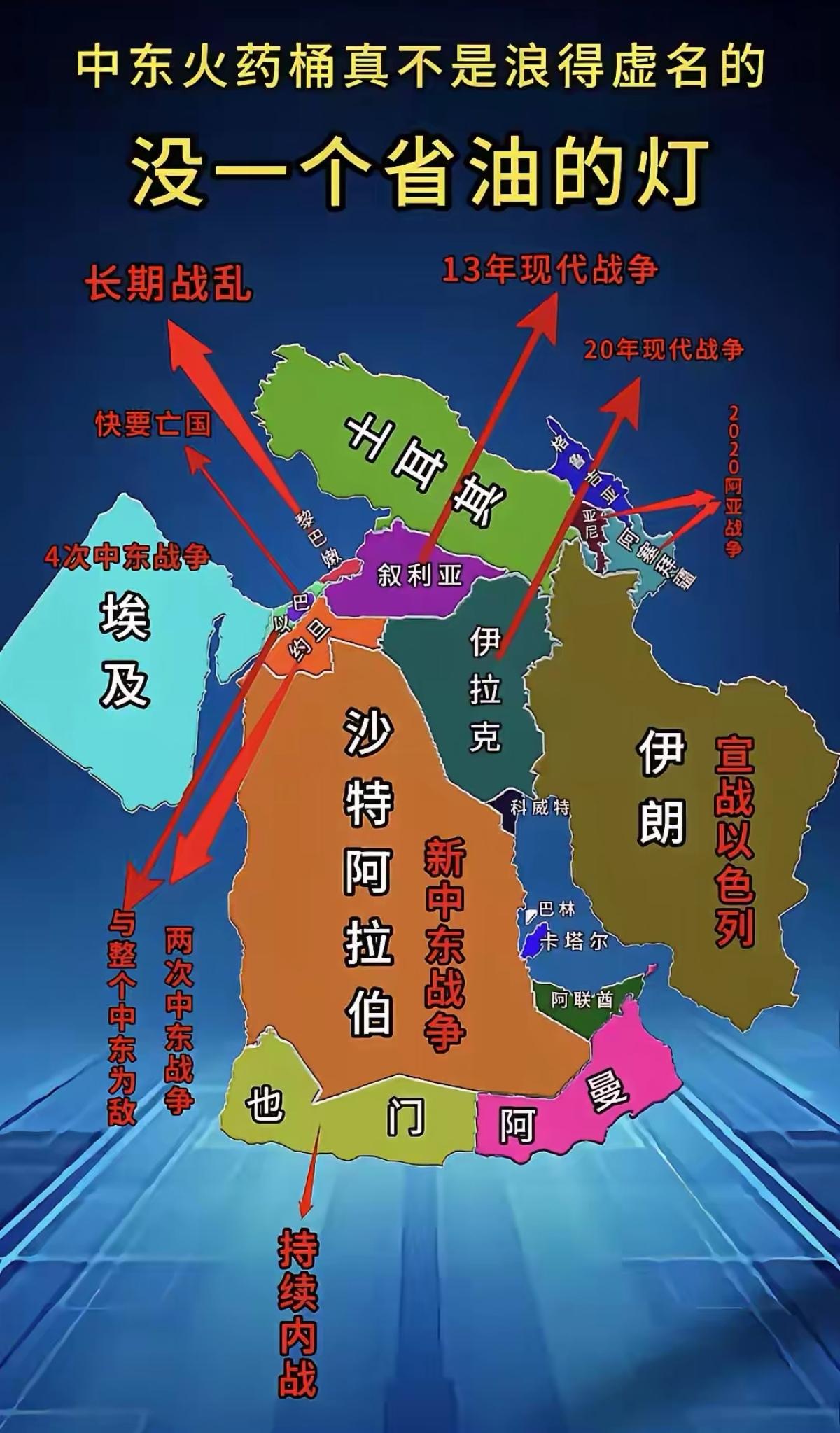 中东冲突升级的后果是什么中东冲突升级最直接的是普通百姓遭殃，大量平民伤亡、数百万