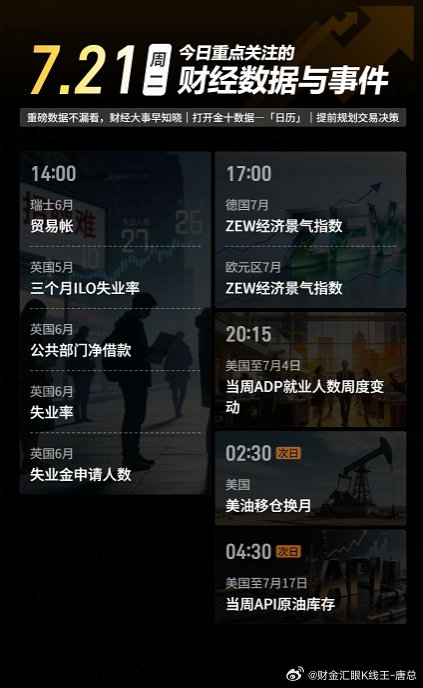 今日重点关注的财经数据与事件：2026年7月21日 周二① 14:00 瑞士6月