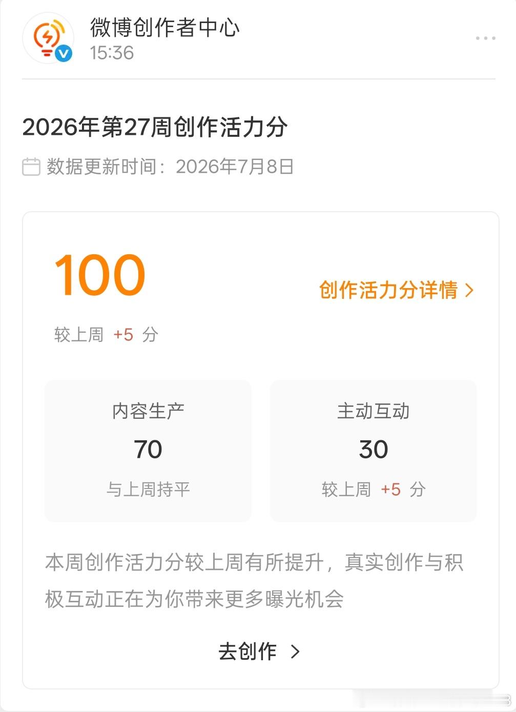 我自己不太知道这个创作活力分 具体是拿来干啥的。不管咋样，100分总归是个好事。