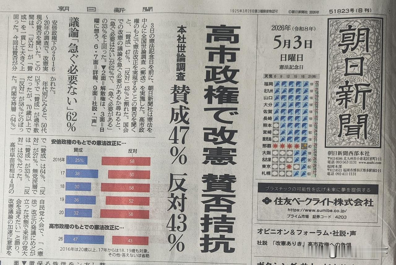 危险！日本支持修宪民意或已高于反对者！

今年5月3日是东京审判80周年纪念。同