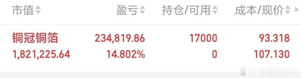 今天回一点血明天希望继续