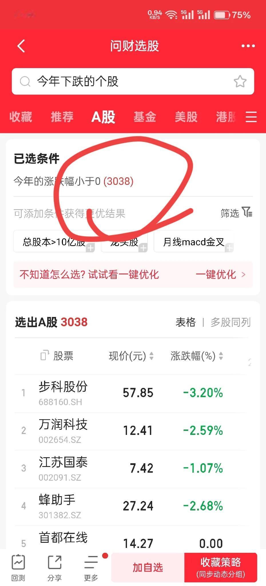 虽然今年指数上涨13%但是个股还是一塌糊涂。

今年下跌的个股有3000多家，占