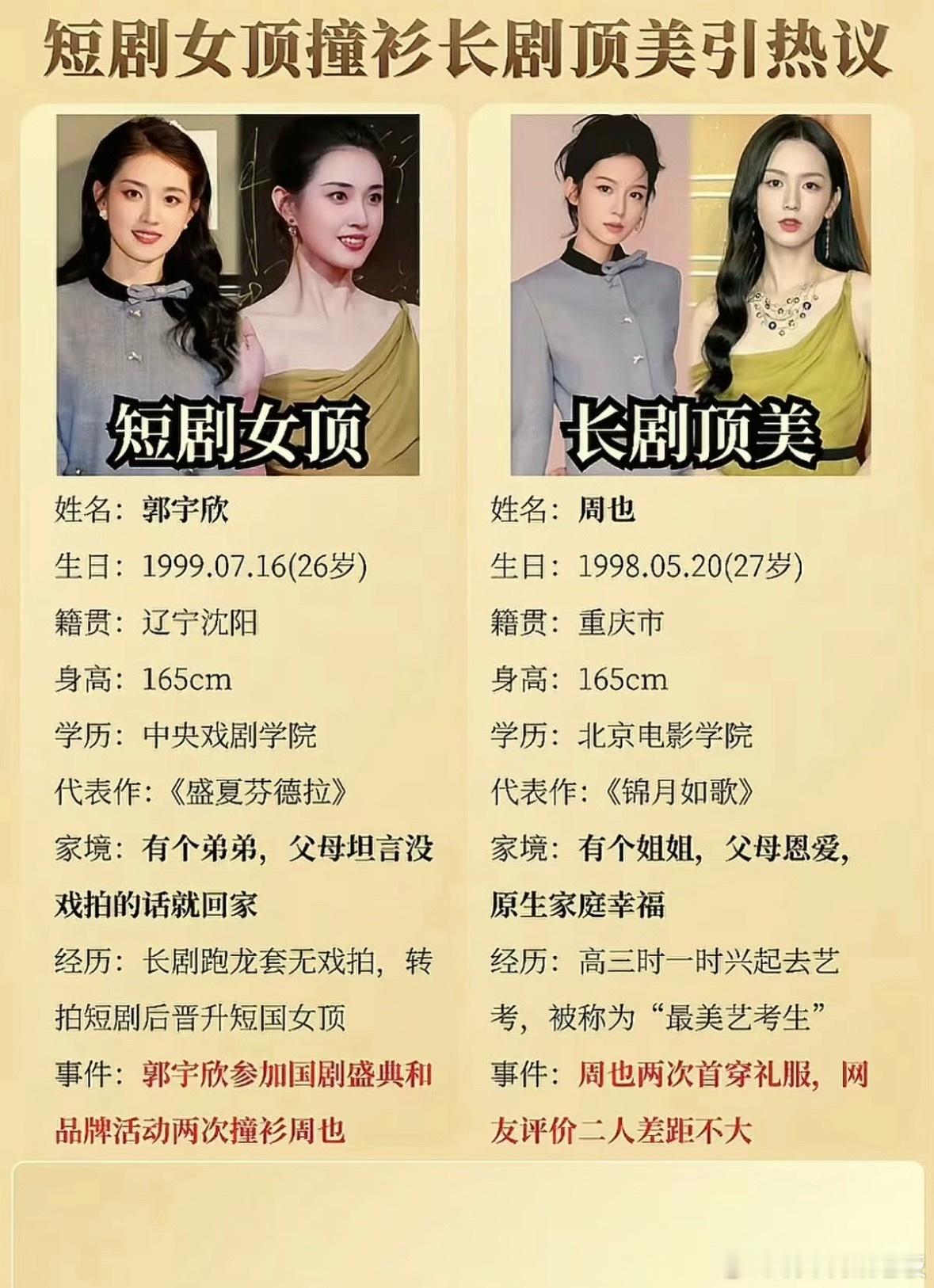 兄弟们，如果非要较真的话，那到底是谁蹭谁你们觉得？郭宇欣 我和周也还不一定谁蹭谁