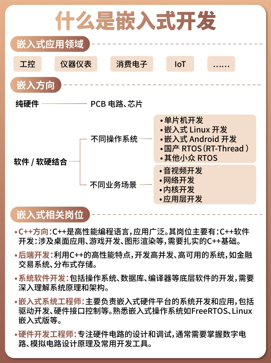 💡嵌入式开发全指南