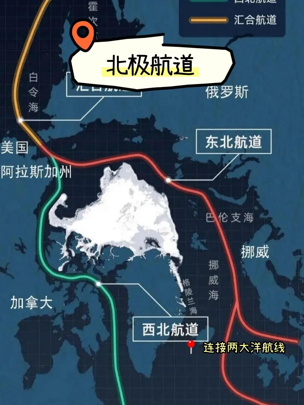 北极蕴藏海量油气与矿产资源，北方海航道也具备巨大航运潜力。受西方制裁影响，俄罗斯