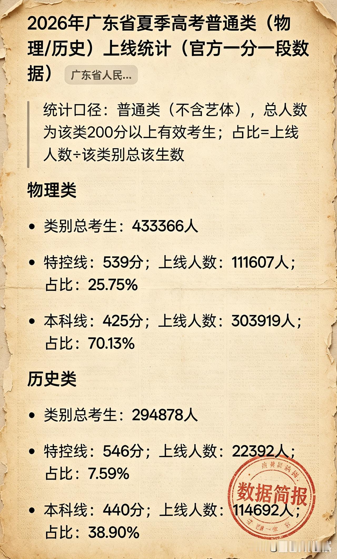 很多人以为高考就是"分数说话"，但在广东，选科那一刻命运就已经分叉了。

202