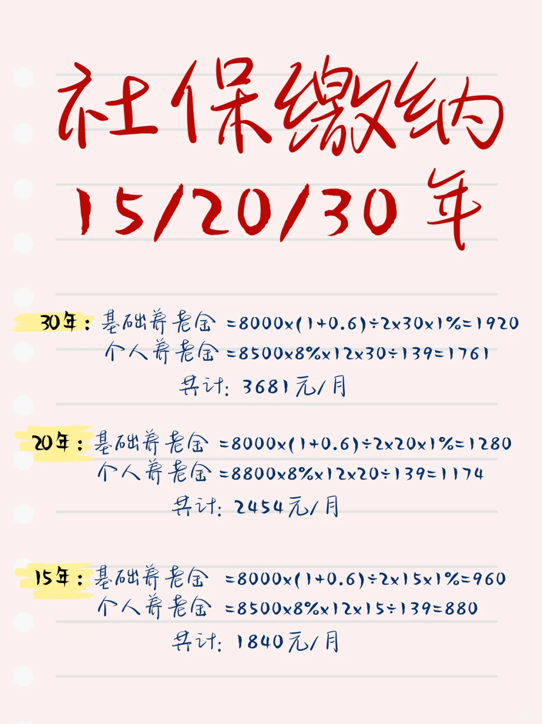 社保缴纳15/20/30年😱养老金差距离大谱❗